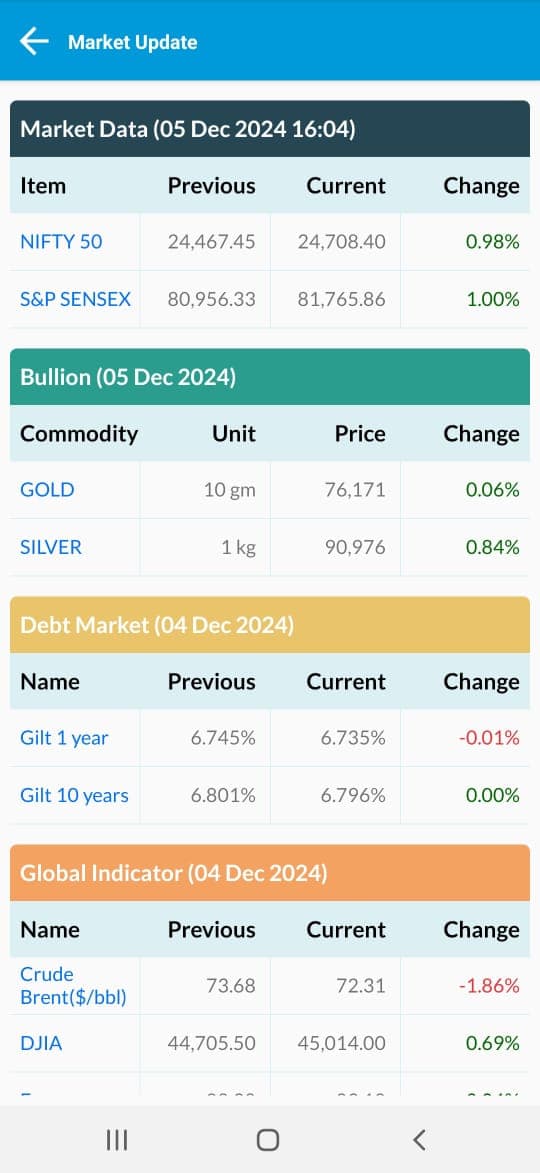 Ckredence mutual fund app screen