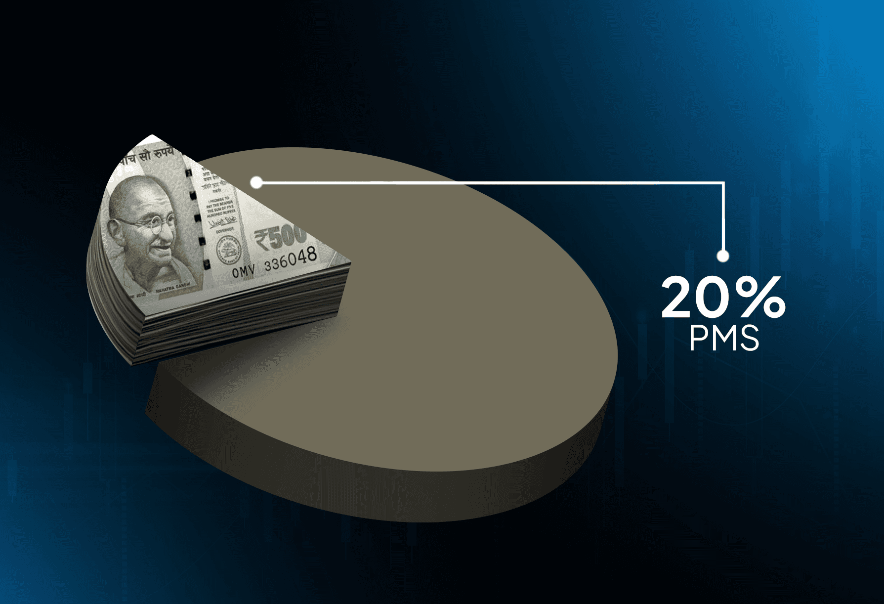 Pie chart showing 20% portfolio allocation to PMS with Indian currency visual